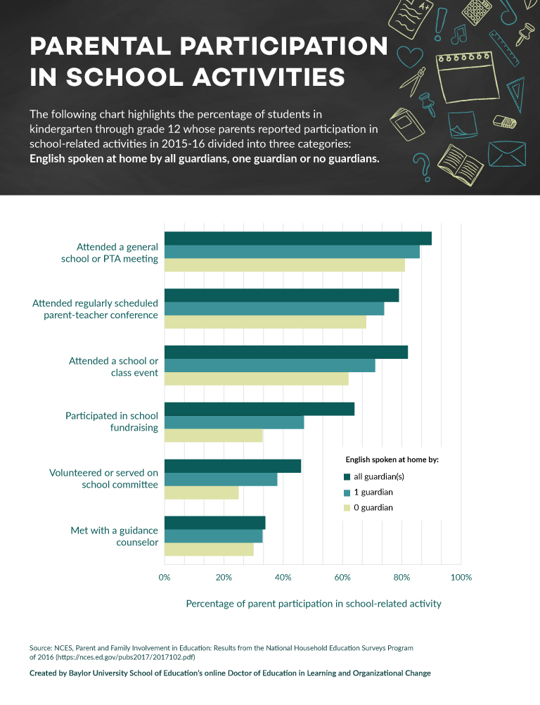 6-ways-educators-can-overcome-language-barriers-with-parents-online